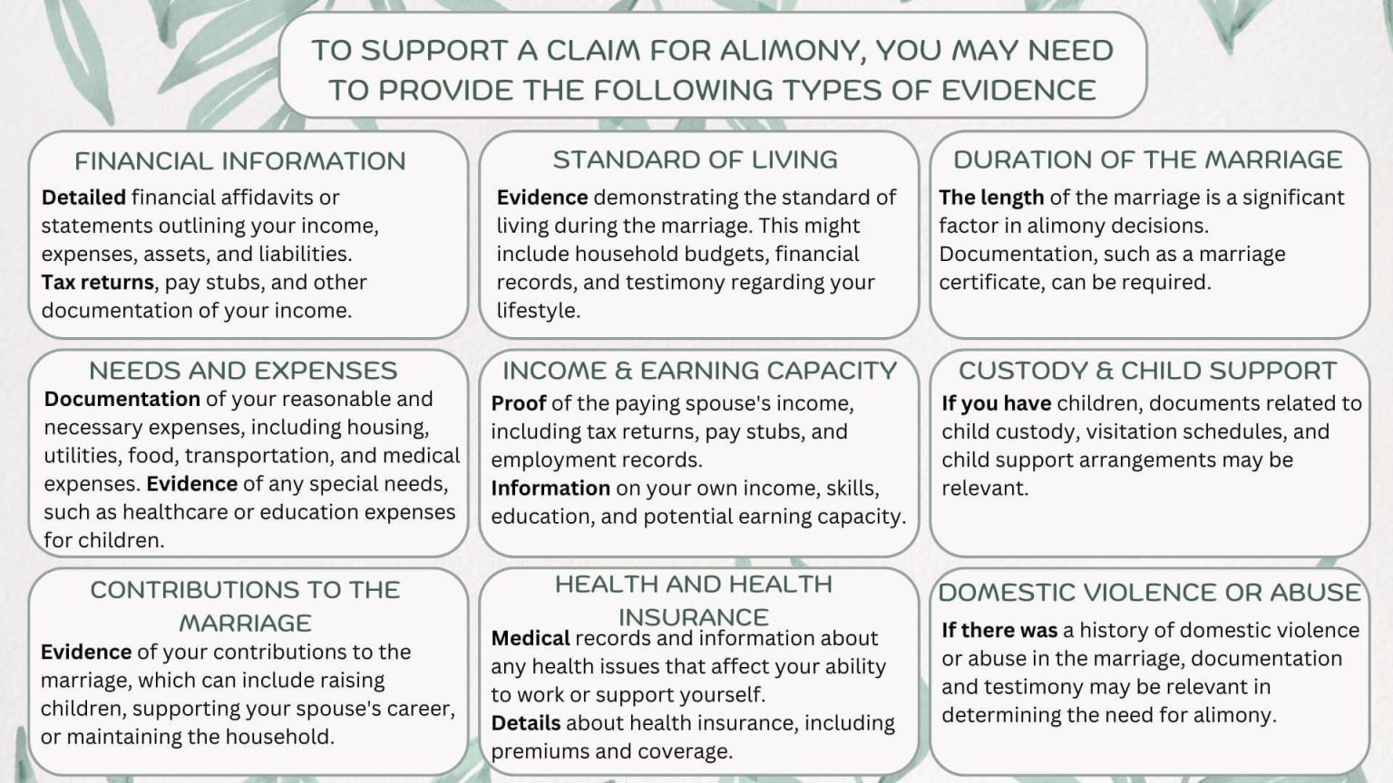 Alimony Timelines: How Long Do You Have To Be Married To Get Alimony